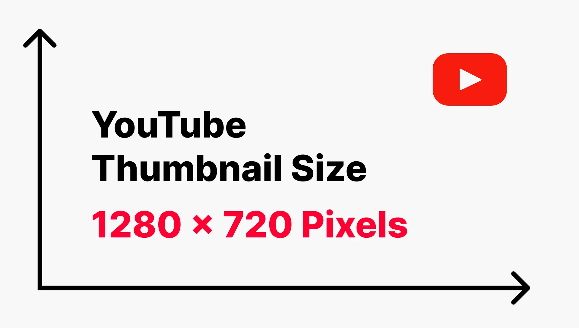 Infographic displaying YouTube Thumbnail Size with the recommended resolution of 1280 x 720 pixels, featuring a YouTube play button icon